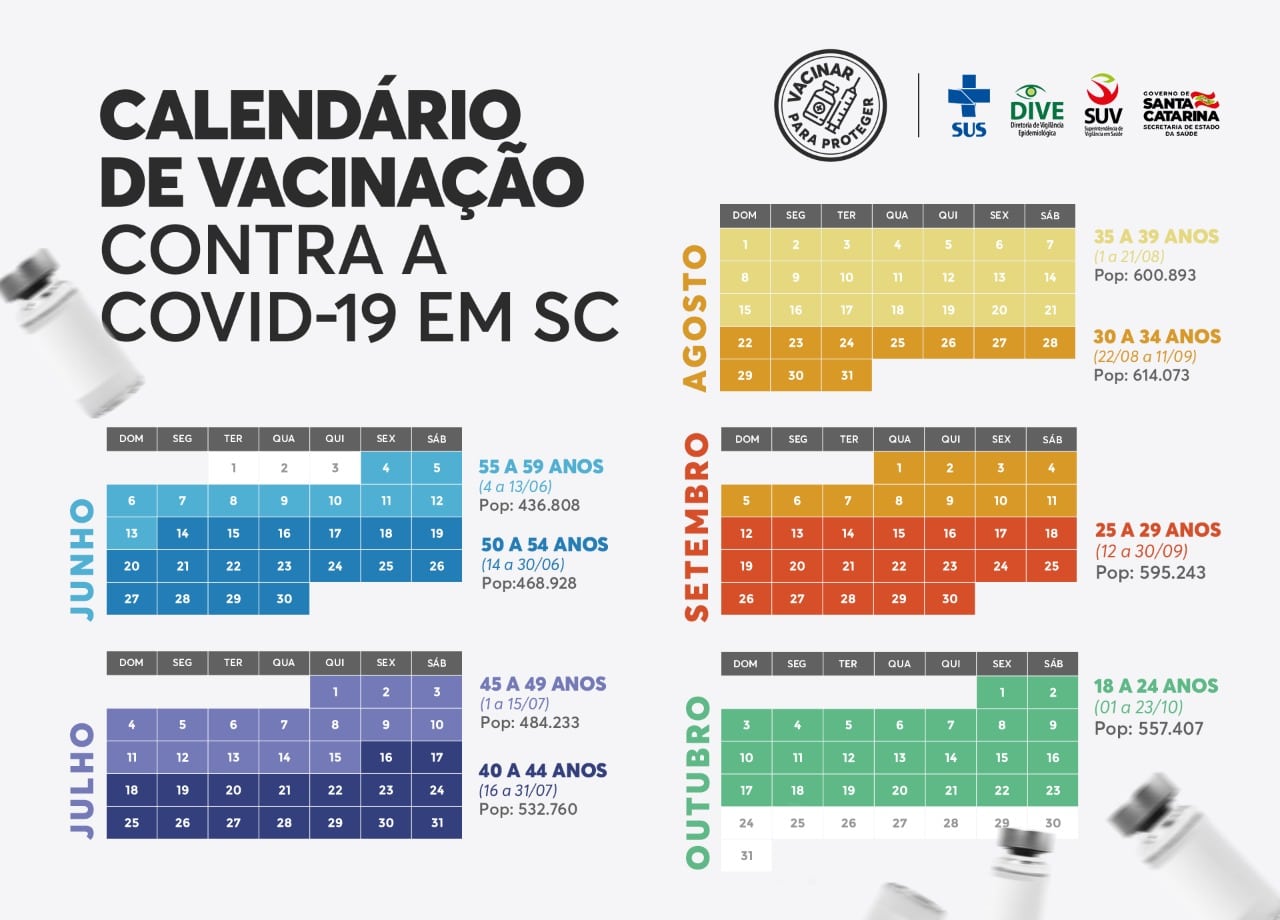 Santa Catarina vai vacinar toda a população contra Covid-19 acima de 18 anos até final de outubro