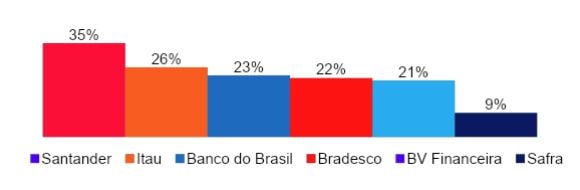 Pesquisa sobre interesse de modelos elétricos – Webmotors