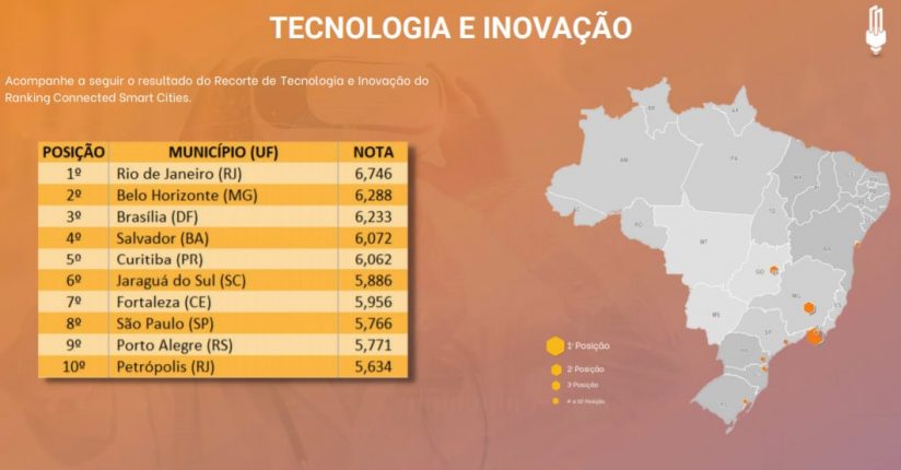 Jaraguá do Sul é destaque nacional em Tecnologia e Inovação Jaraguá do Sul é destaque nacional em Tecnologia e Inovação