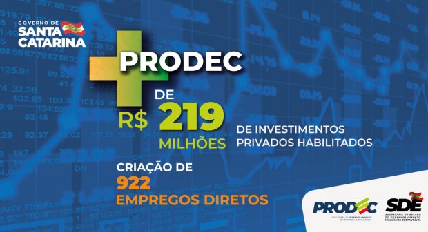 Prodec habilita mais de R$ 219 milhões em investimentos privados em SC Prodec habilita mais de R$ 219 milhões em investimentos privados em SC