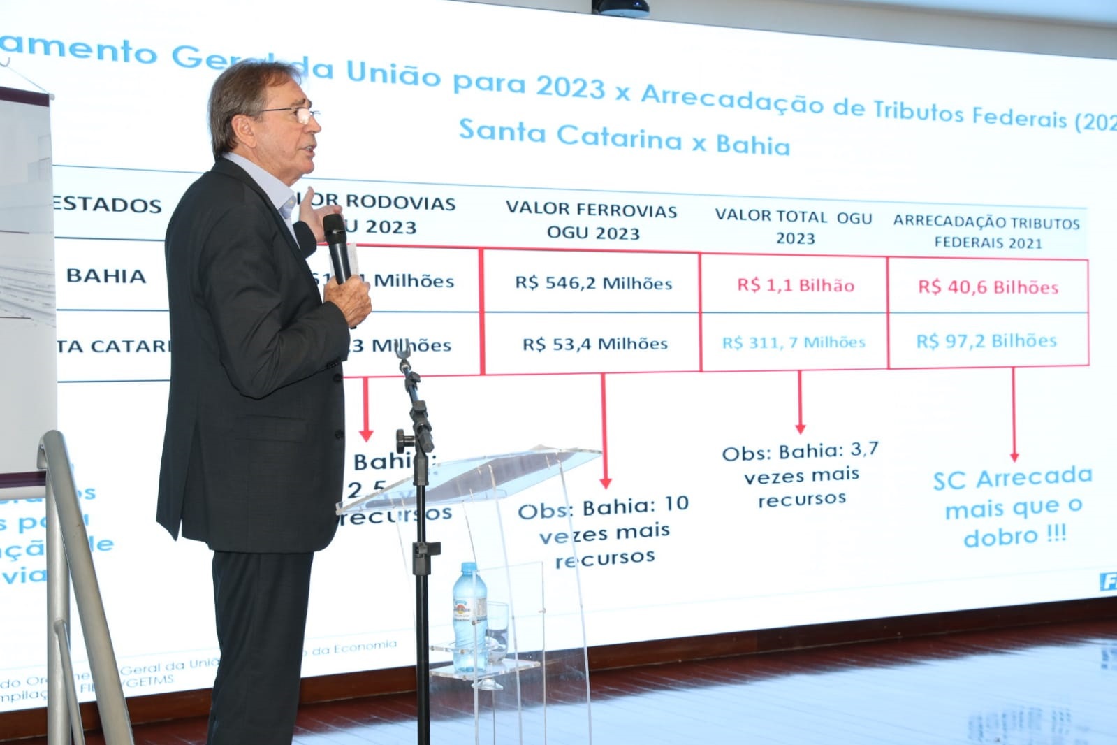Estudos da Fiesc sobre a BR-280 e eixos logísticos preocupam a indústria