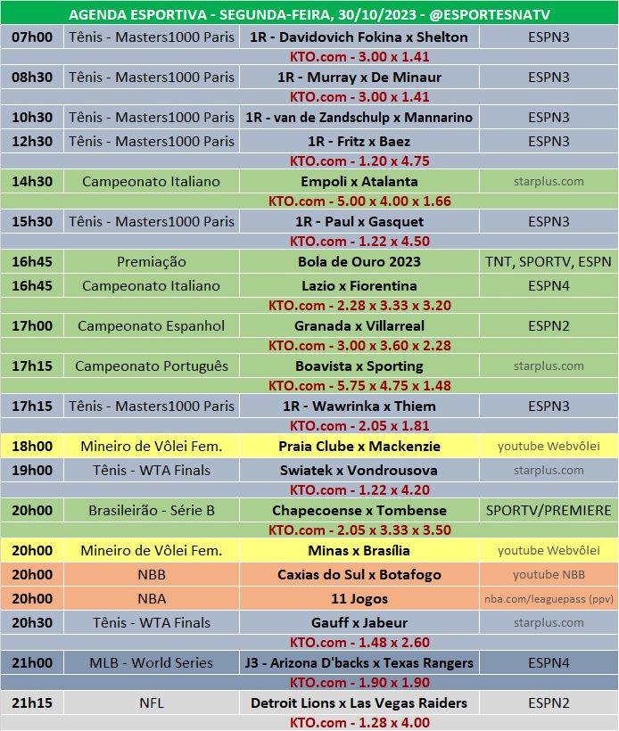 Confira a agenda esportiva mundial para essa segunda-feira, 30 de outubro