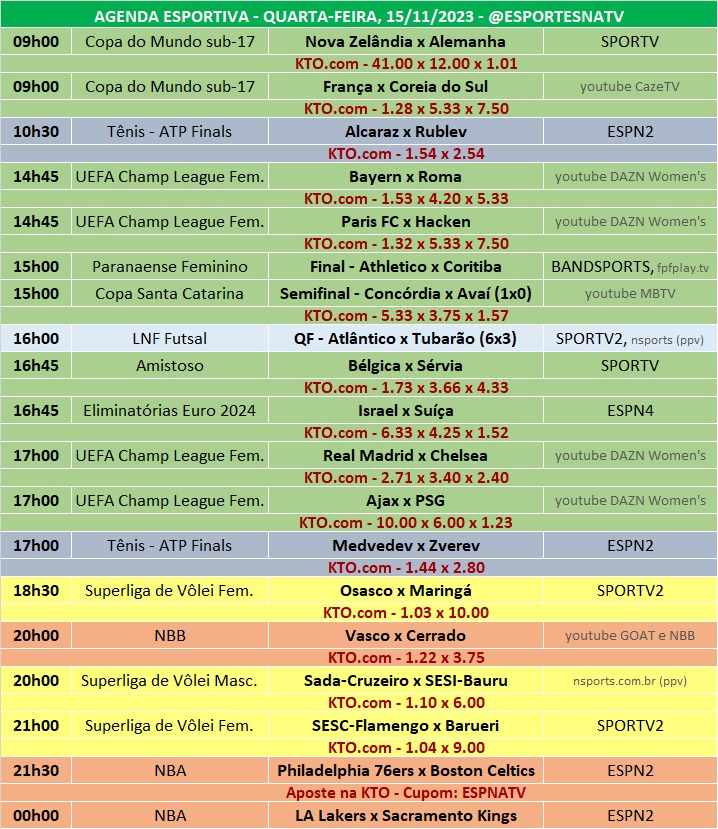 Confira a agenda esportiva mundial para essa quarta-feira, 15 de novembro