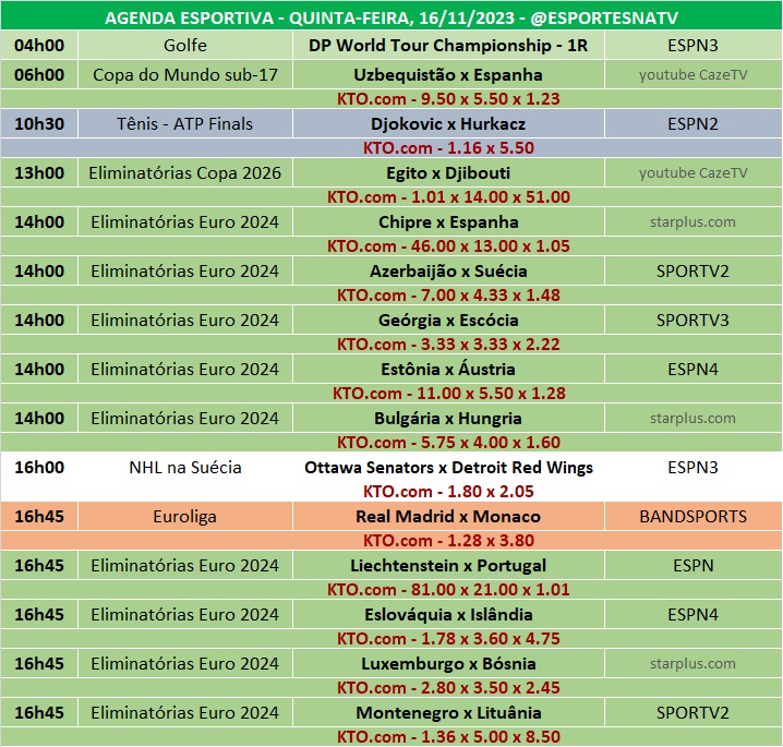 Confira a agenda esportiva mundial para essa quinta-feira, 16 de novembro