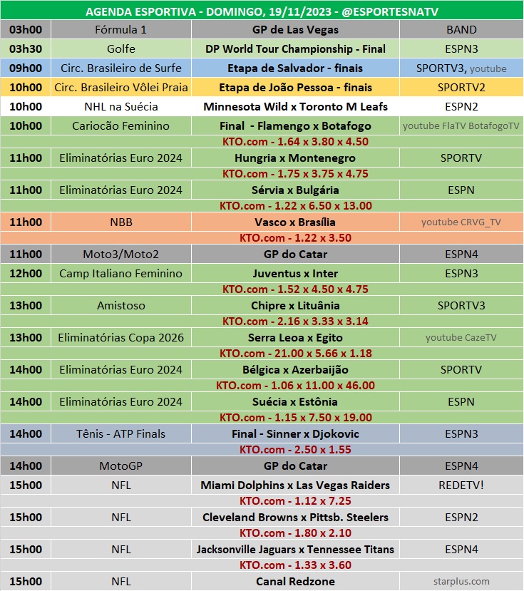 Confira a agenda esportiva mundial para esse domingo, 19 de novembro