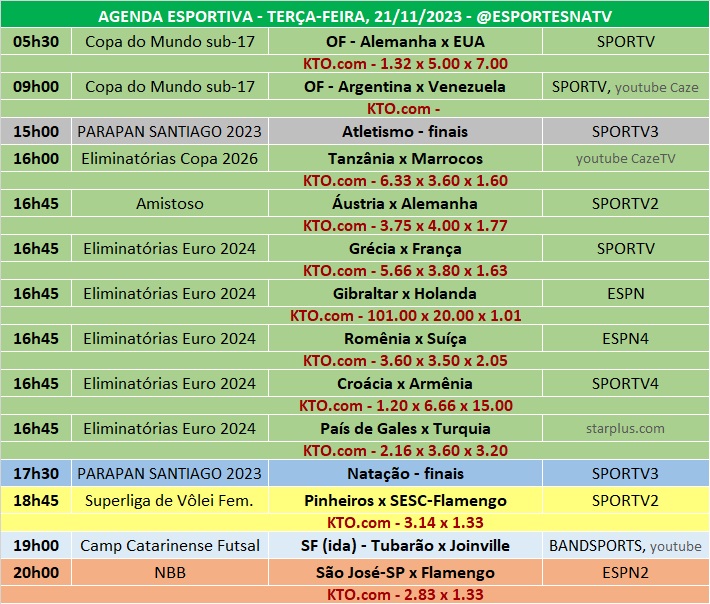 Confira a agenda esportiva mundial para essa terça-feira, 21 de novembro