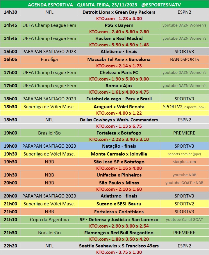 Confira a agenda esportiva mundial para essa quinta-feira, 23 de novembro