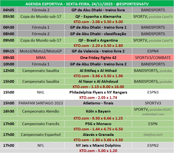 Confira a agenda esportiva mundial para essa sexta-feira, 24 de novembro