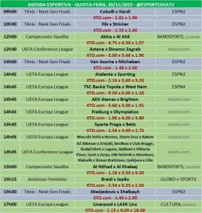 Confira a agenda esportiva mundial para essa quinta-feira, 30 de novembro