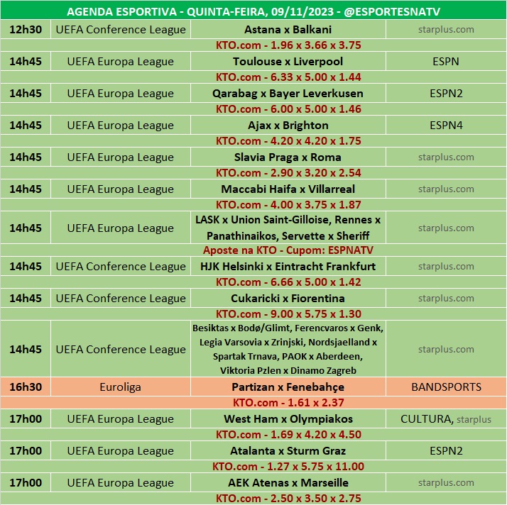 Confira a agenda esportiva mundial para essa quinta-feira, 9 de novembro