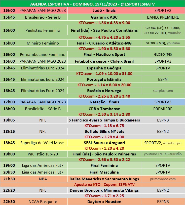 Confira a agenda esportiva mundial para esse domingo, 19 de novembro