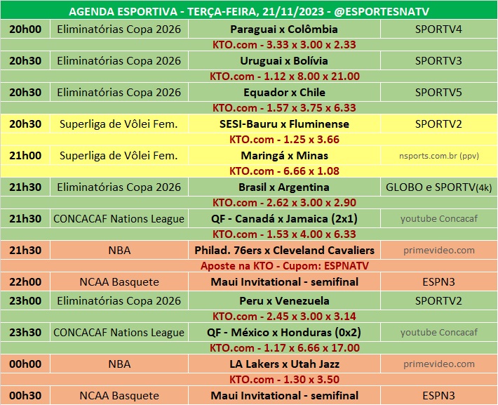 Confira a agenda esportiva mundial para essa terça-feira, 21 de novembro