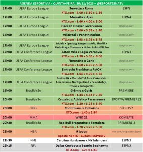Confira a agenda esportiva mundial para essa quinta-feira, 30 de novembro