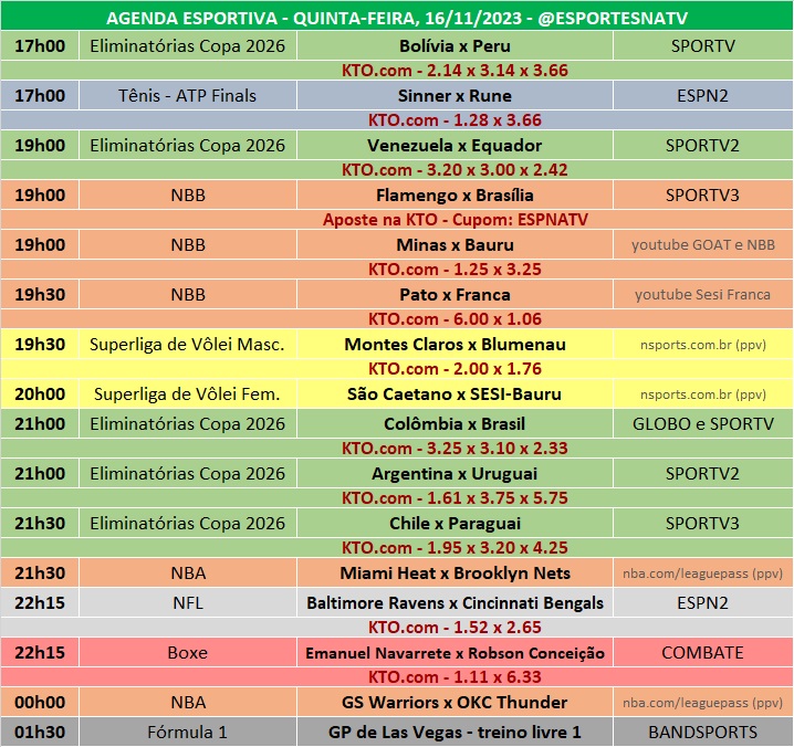 Confira a agenda esportiva mundial para essa quinta-feira, 16 de novembro