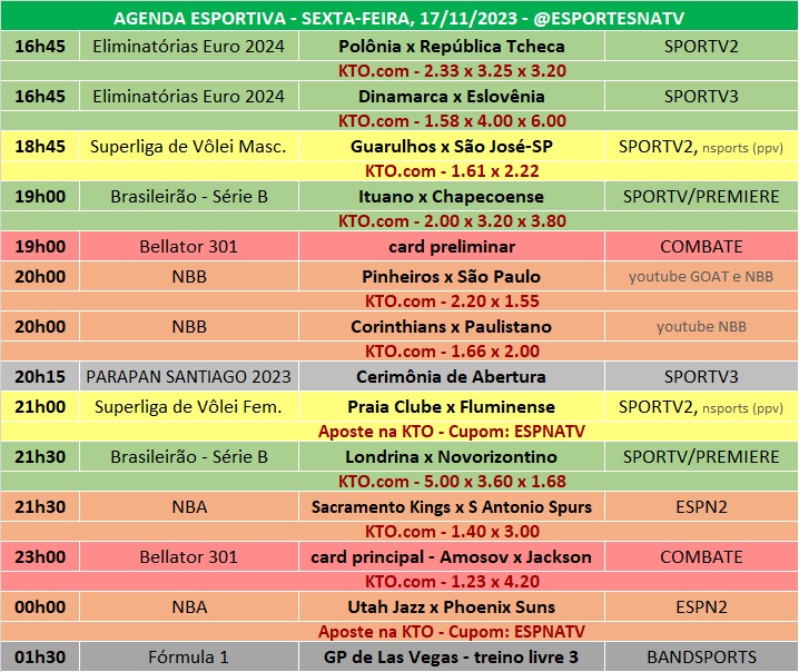 Confira a agenda esportiva mundial para essa sexta-feira, 17 de novembro