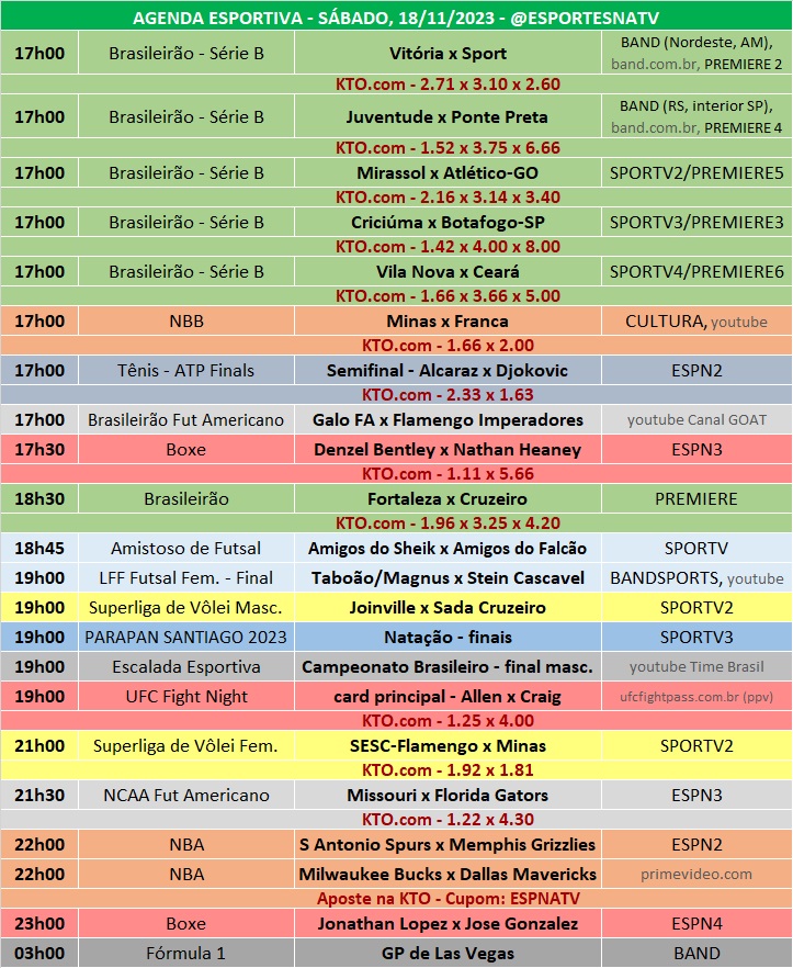 Confira a agenda esportiva mundial para esse sábado, 18 de novembro