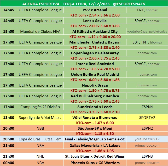 Confira a agenda esportiva mundial para essa terça-feira, 12 de dezembro