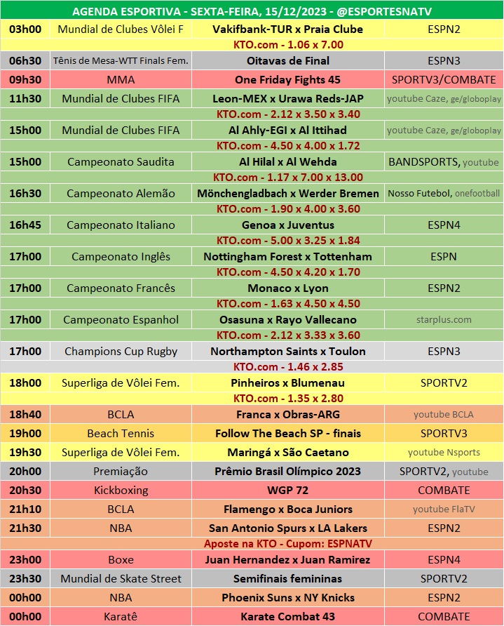 Confira a agenda esportiva mundial para essa sexta-feira, 15 de dezembro