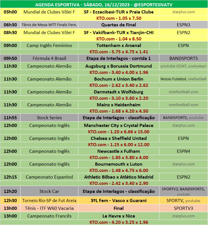 Confira a agenda esportiva mundial para esse sábado, 16 de dezembro