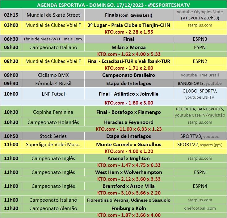 Confira a agenda esportiva mundial para esse domingo, 17 de dezembro