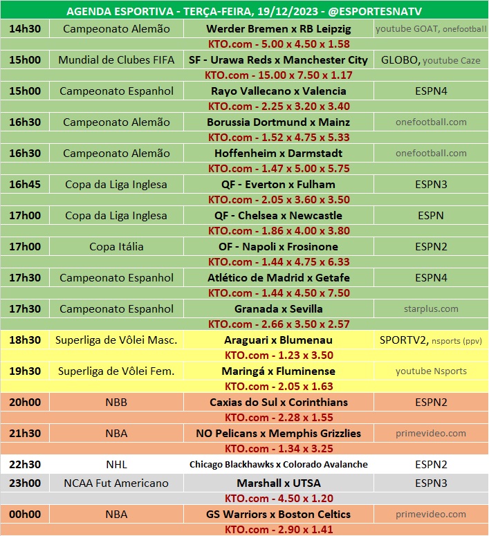 Agenda da Copa: veja horários e onde assistir aos jogos desta segunda-feira