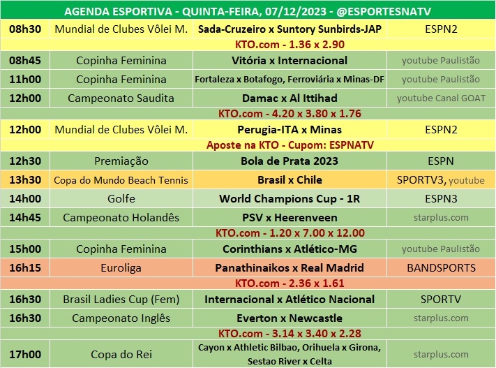 Confira a agenda esportiva mundial para essa quinta-feira, 7 de dezembro