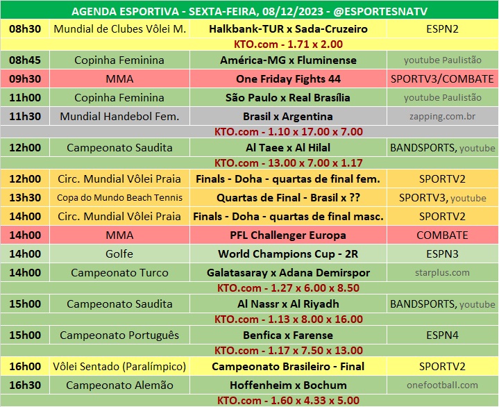 Confira a agenda esportiva mundial para essa sexta-feira, 8 de dezembro