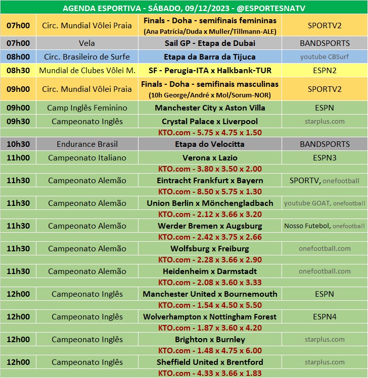 Confira a agenda esportiva mundial para esse sábado, 9 de dezembro