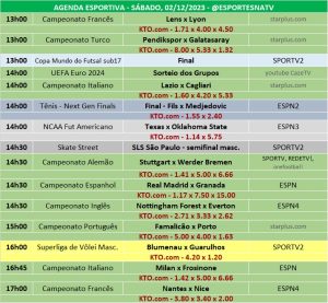 Confira a agenda esportiva mundial para esse sábado, 2 de dezembro