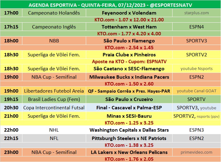 Confira a agenda esportiva mundial para essa quinta-feira, 7 de dezembro