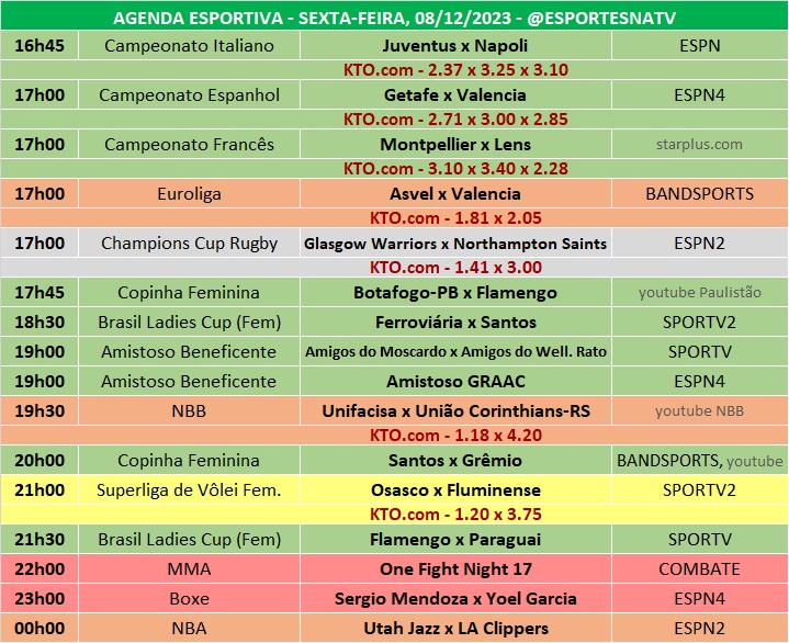 Confira a agenda esportiva mundial para essa sexta-feira, 8 de dezembro