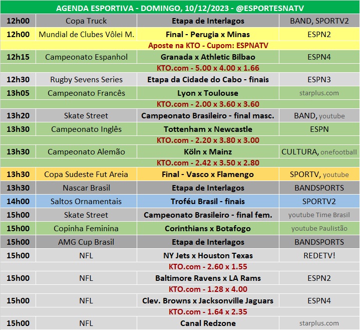 Confira a agenda esportiva mundial para esse domingo, 10 de dezembro