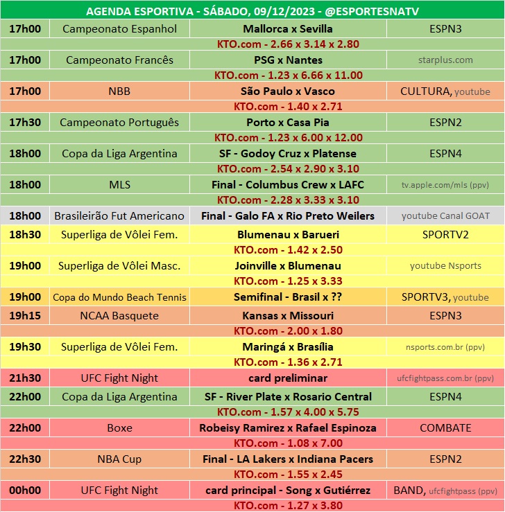 Confira a agenda esportiva mundial para esse sábado, 9 de dezembro