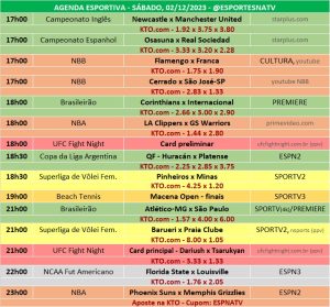 Confira a agenda esportiva mundial para esse sábado, 2 de dezembro