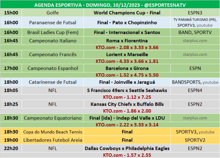 Confira a agenda esportiva mundial para esse domingo, 10 de dezembro