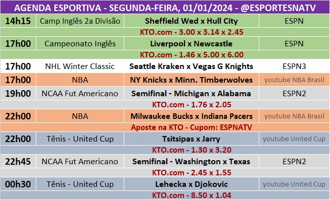 Confira a agenda esportiva mundial para essa segunda-feira, 1º de janeiro