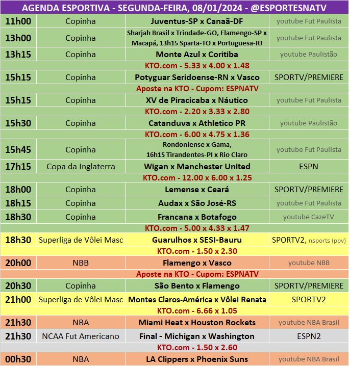 Confira a agenda esportiva mundial para essa segunda-feira, 8 de janeiro