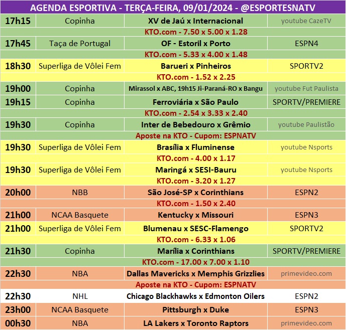 Confira a agenda esportiva mundial para essa terça-feira, 9 de janeiro