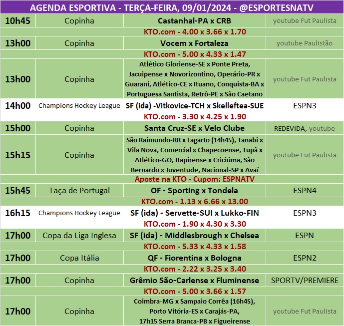 Confira a agenda esportiva mundial para essa terça-feira, 9 de janeiro