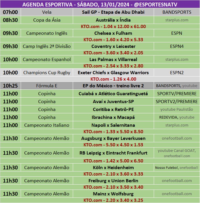 Confira a agenda esportiva mundial para esse sábado, 13 de janeiro