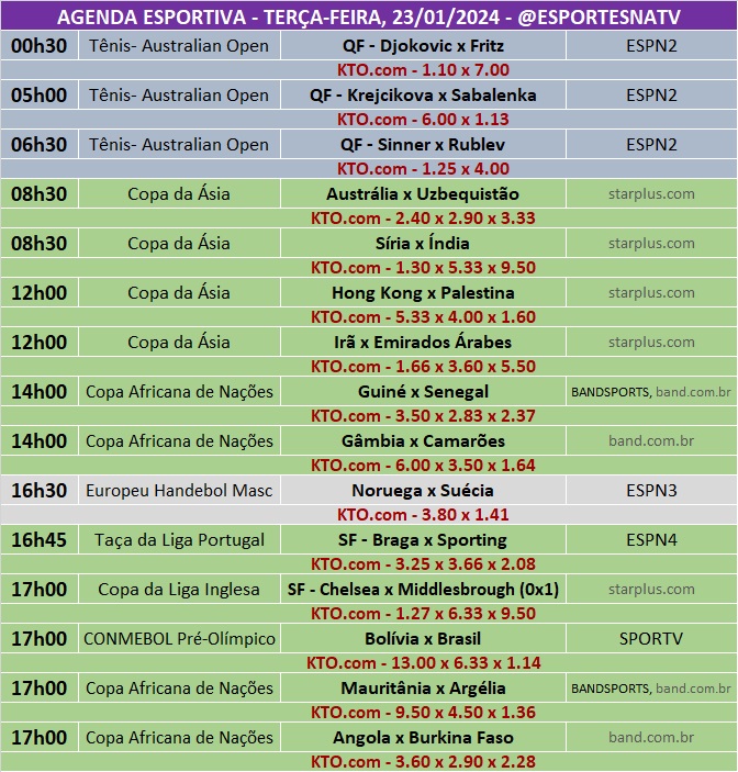 Confira a agenda esportiva mundial para essa terça-feira, 23 de janeiro
