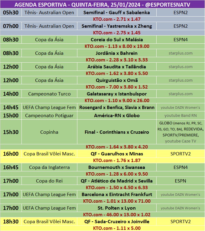 Confira a agenda esportiva mundial para essa quinta-feira, 25 de janeiro