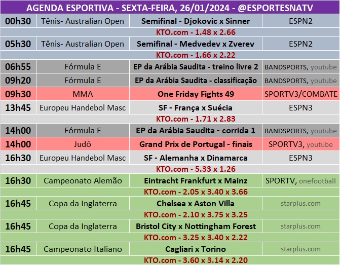 Confira a agenda esportiva mundial para essa sexta-feira, 26 de janeiro
