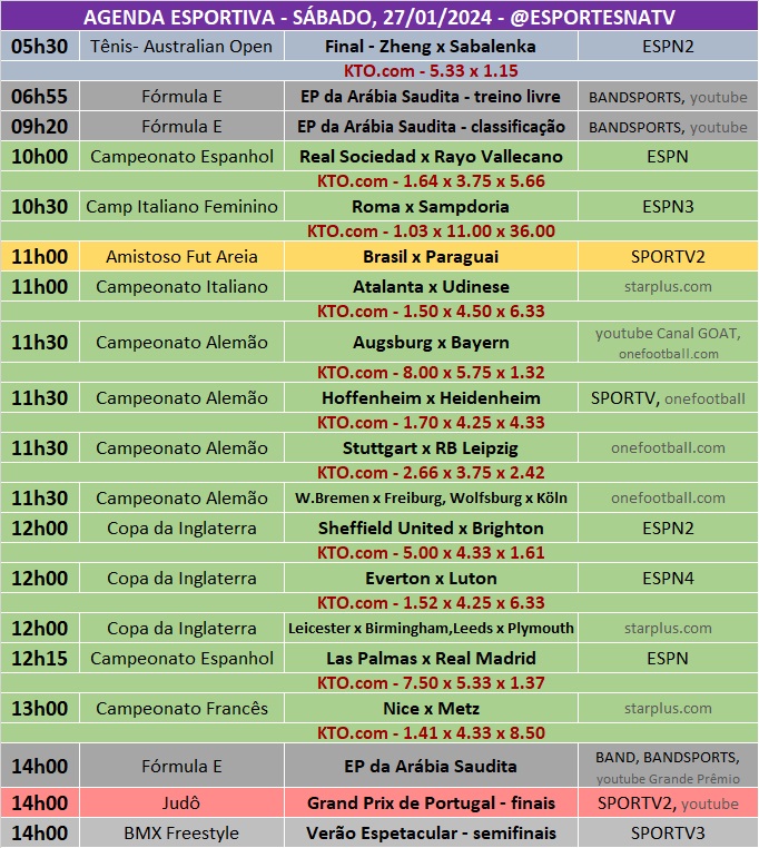 Confira a agenda esportiva mundial para esse sábado, 27 de janeiro