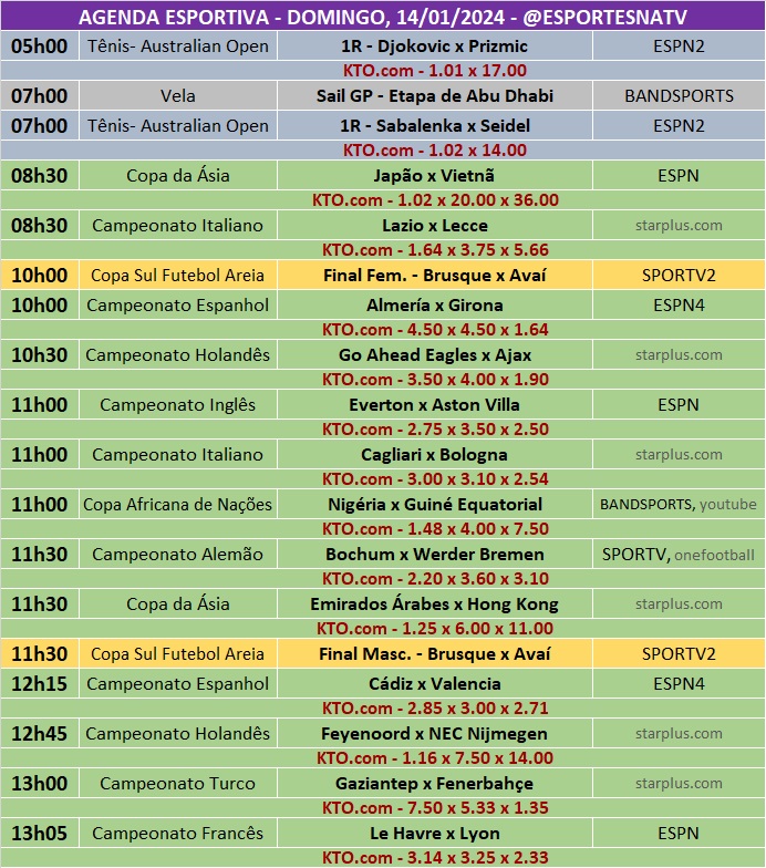 Confira a agenda esportiva mundial para esse domingo, 14 de janeiro