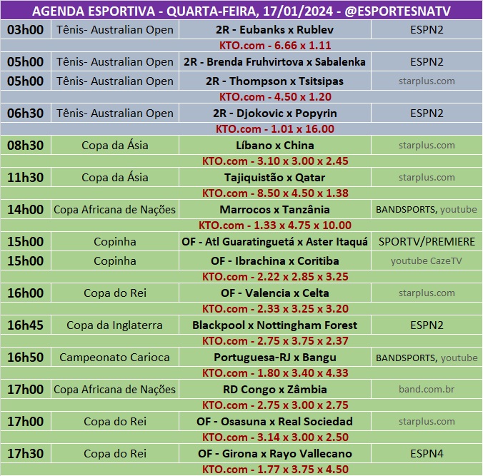 Confira a agenda esportiva mundial para essa quarta-feira, 17 de janeiro