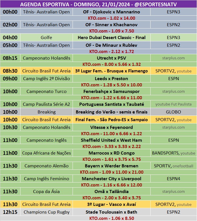 Confira a agenda esportiva mundial para esse domingo, 21 de janeiro