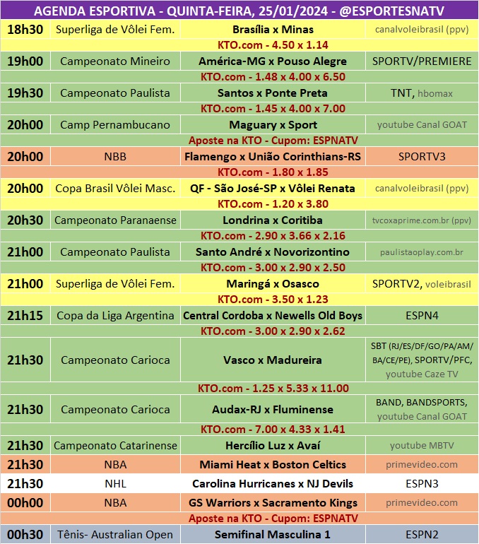 Confira a agenda esportiva mundial para essa quinta-feira, 25 de janeiro