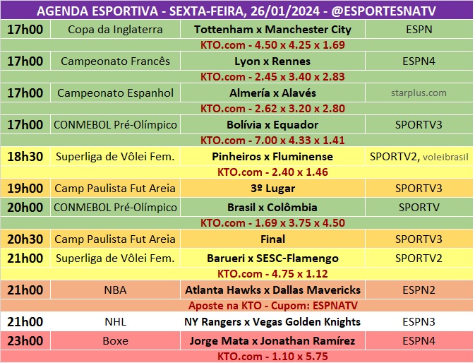 Confira a agenda esportiva mundial para essa sexta-feira, 26 de janeiro