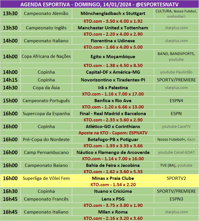 Confira a agenda esportiva mundial para esse domingo, 14 de janeiro